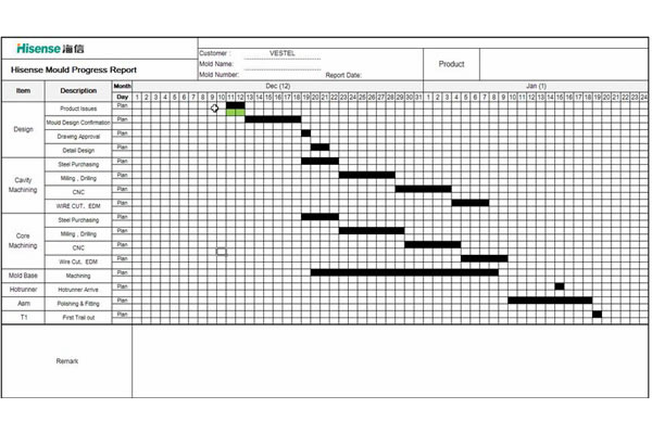 Produktionsablauf der Form