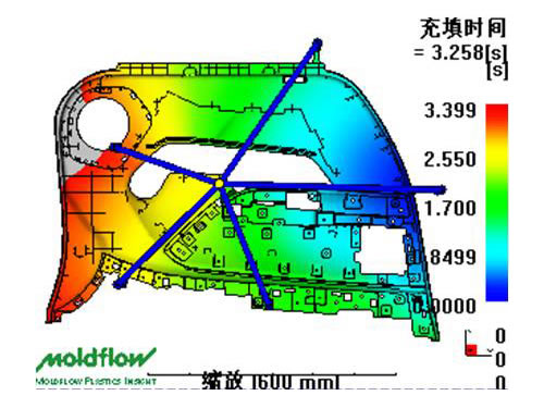 CAE Simulation-Analyse 